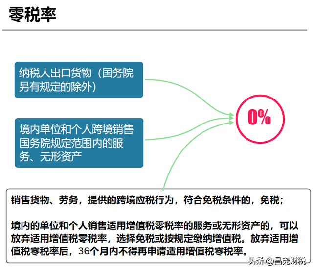 税务师考试成绩什么时候公布2021，2021年税务师成绩什么时候公布（这是我的最新税率表）