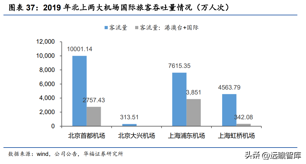 王府井人才港（传统百货龙头）