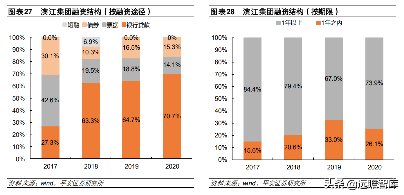 上海滨江集团（稳扎稳打）