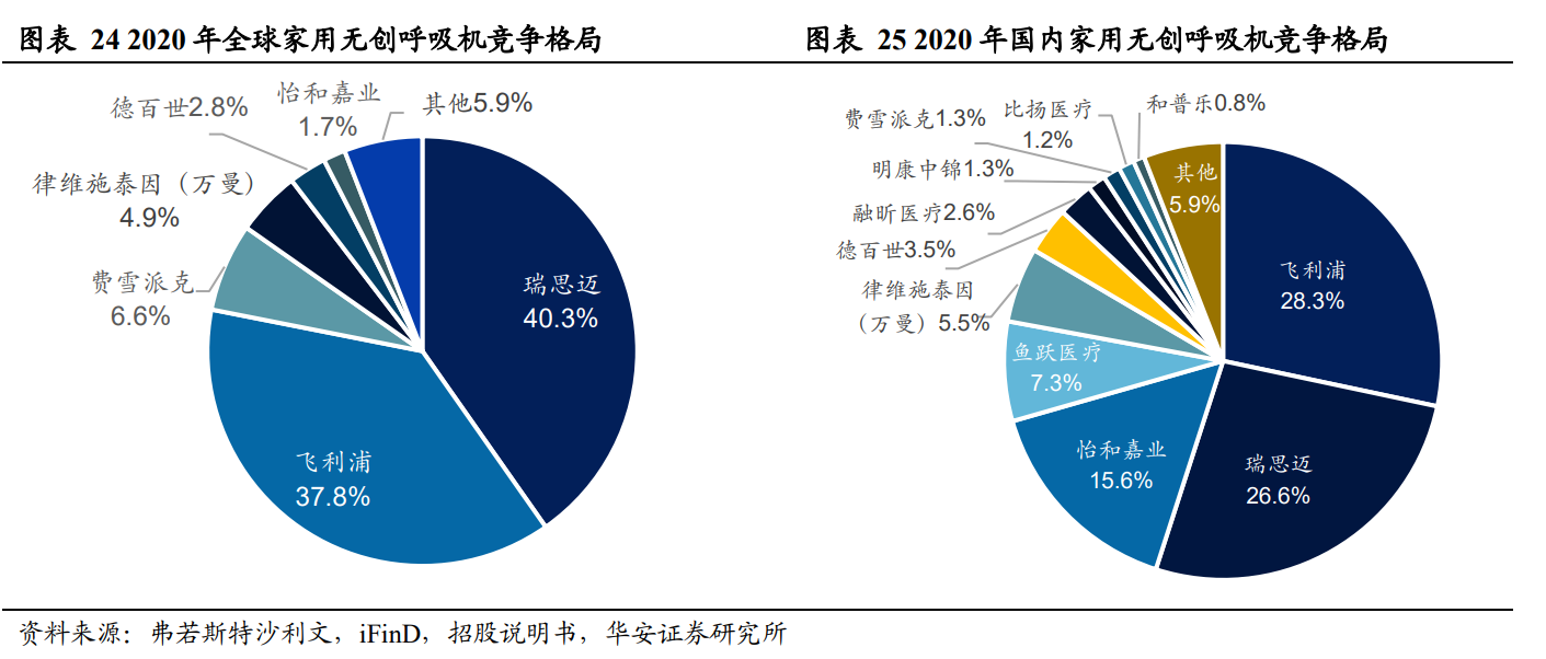 bmc怡和嘉业（国产家用呼吸机龙头）