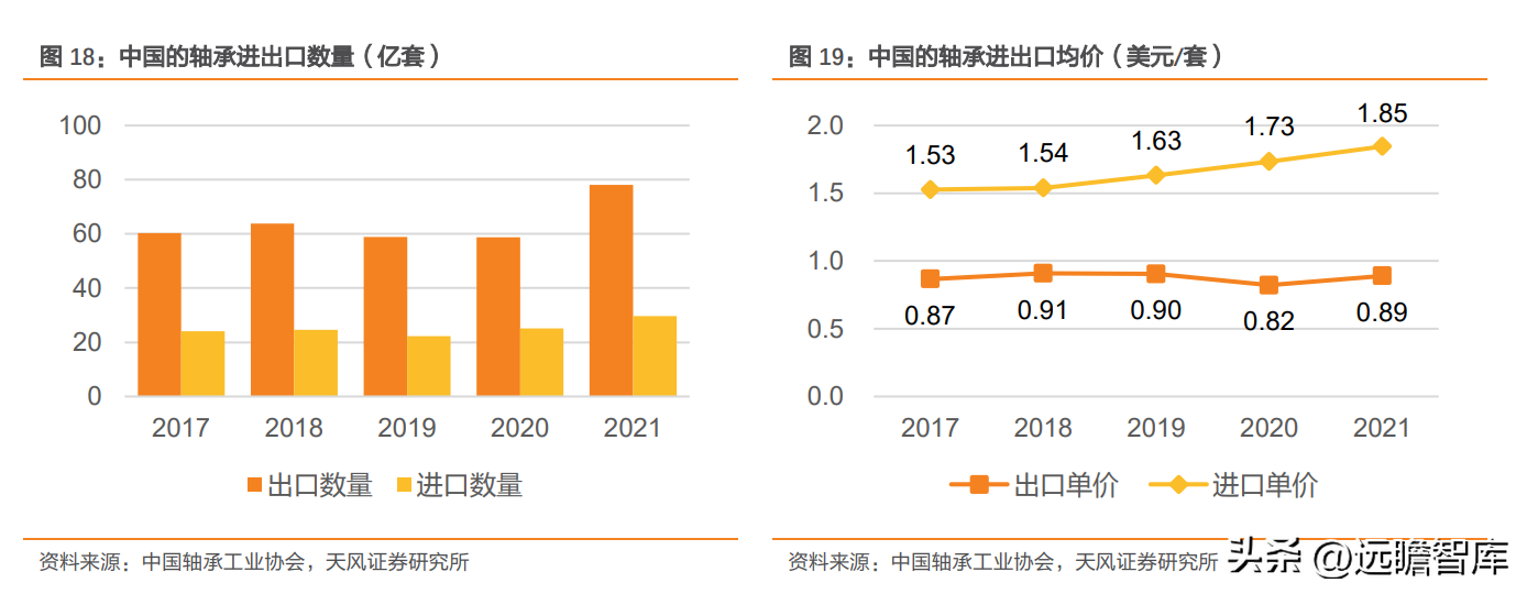 南京轴承（自主轴承龙头）