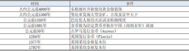 国际金本位制度,什么是金本位制度(布雷顿森林体系之前的金本位)