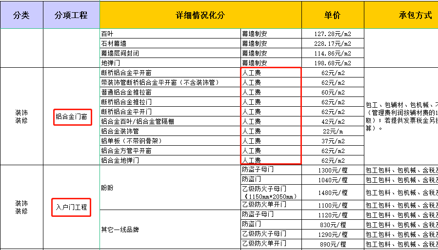 找工程承包（工程承包从不吃亏）