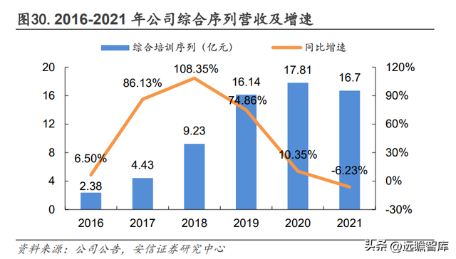 2022国考报名费用多少，2022国考报名费用多少钱（如何看待中公未来各条业务线的增长潜力）