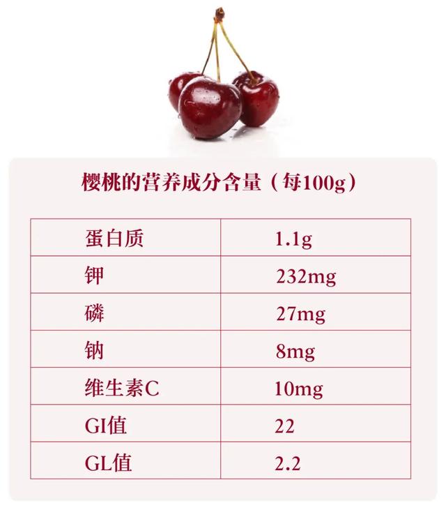 吃樱桃有什么好处，黄桃吃了有什么好处和坏处（樱桃，原来对肾病有这么多好处）