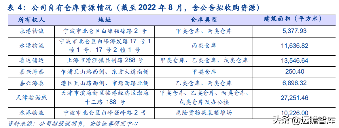 宁波货运代理公司（货代起家）