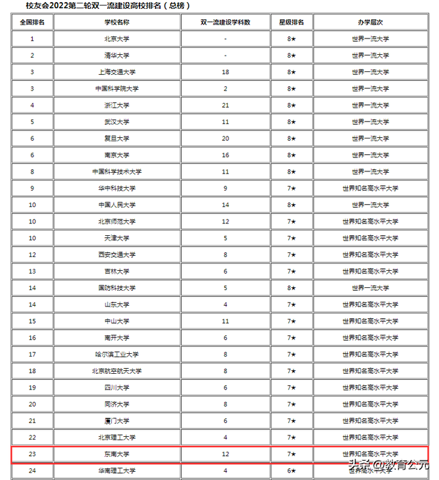 东南大学江宁校区，东南大学江宁校区的具体地址是什么（东南大学的实力怎么样）