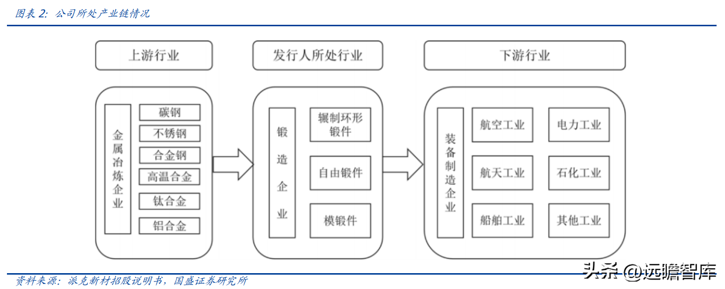 雷派克照明（航空航天领域环形锻件核心供应商）