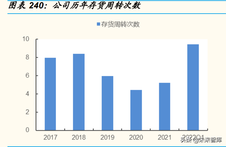 日用化工厂（基础化工行业分析）