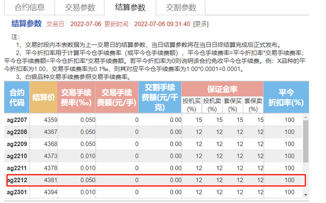 白银期货交易时间，白银期货交易时间安排在什么时候（白银期货篇，品种手册交易必看）