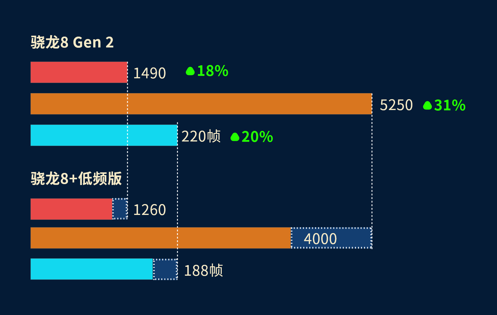 天璣8100驍龍870(天璣8100驍龍8 哪個好) - 珍緣易學