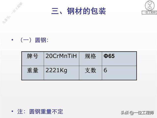 钢筋型号及表示方法表格，钢材的型号、钢号和规格