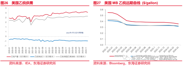 乙烯是什么，乙烯是什么气味的气体（一文了解乙烯化工行业）