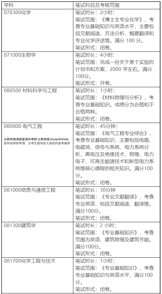 清华大学研究生院（知点考博）
