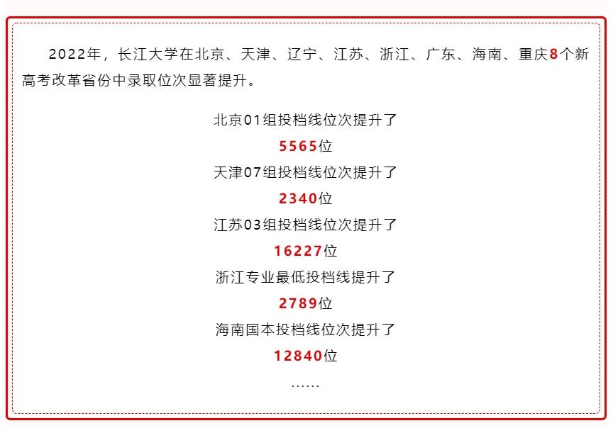 长江大学西校区(湖北最坑人的四所大学)