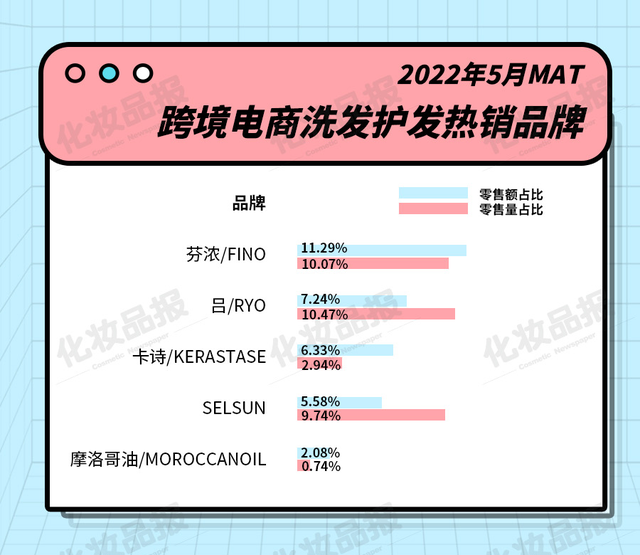 韩国护肤品十大排名，韩国护肤品排行榜前十名（日韩澳洗护畅销品排行榜）