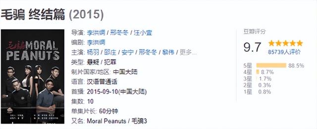 10部评分最高悬疑剧，《猎罪图鉴》垫底，《隐秘的角落》仅排第四