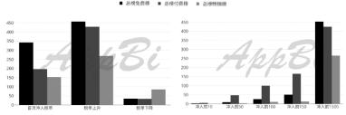 日本aso优化怎么做（ASO优化技巧推荐位的11大技巧）