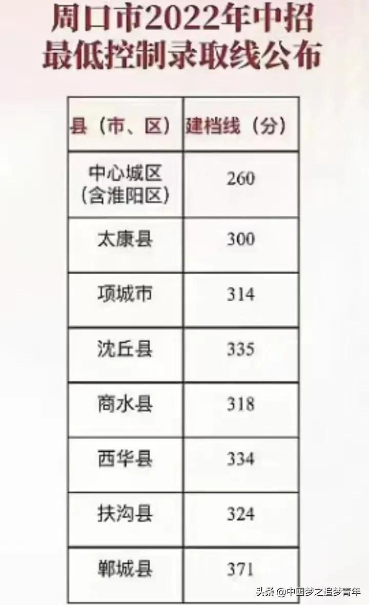 河南中考分数线(四川各个学校的录取分数线)