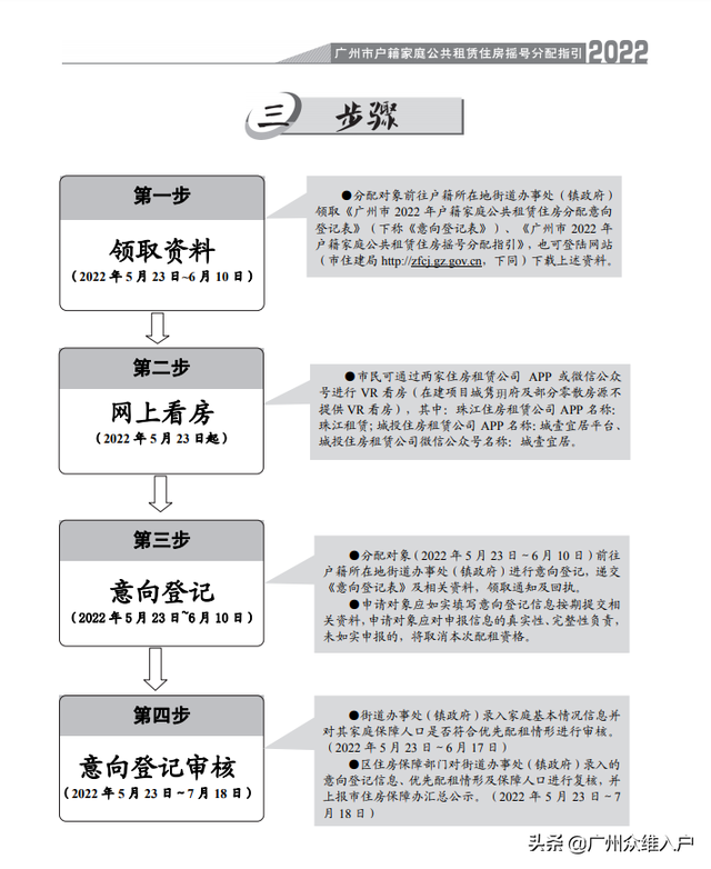 广州公租房的申请资格，广州公租房申请条件2022（2022年广州市户籍家庭公租房今起申请）