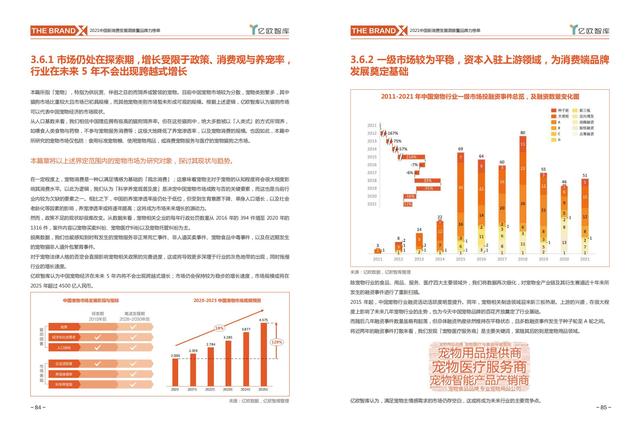 消费行业主要有哪些，哪些行业属于消费型行业（中国新消费发展洞察及品牌力榜单）