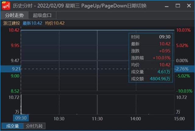 竞价股票是什么意思，竞价股是什么意思（如何通过竞价直接判断个股强弱）