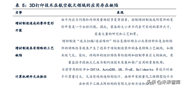 打金属的d打印机，彩色激光打印机和彩色喷墨打印机那个效果好（金属3D打印行业研究）