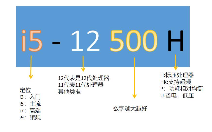 笔记本质量十大排名，2022年笔记本电脑性价比排行