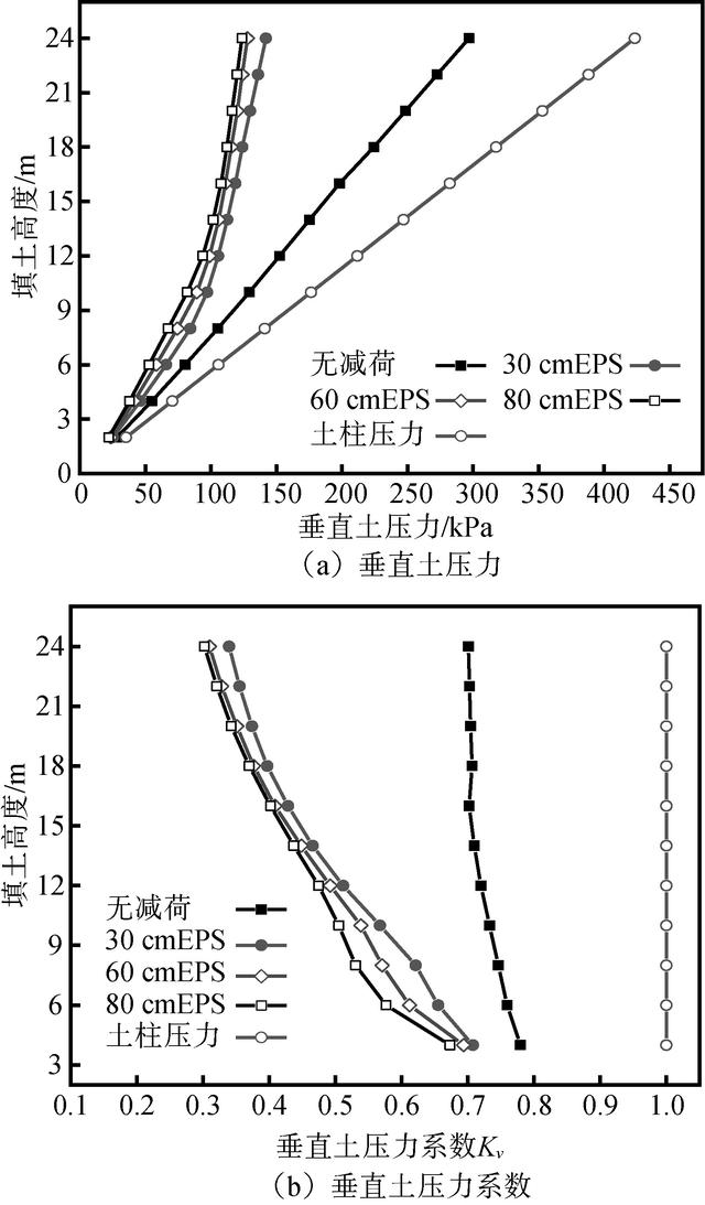 拟解决的关键问题怎么写，论文开题报告怎么写（大跨径箱形钢波纹管涵洞力学特性数值模拟）