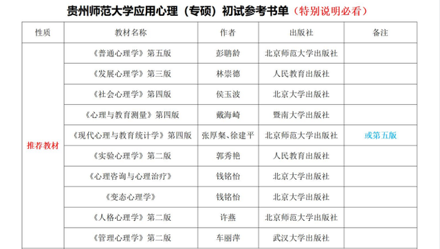 考研中医b区院校，考研对应的B区80所院校名单（最全心理学院校介绍）