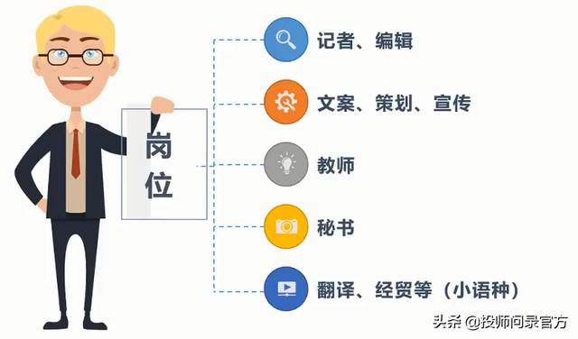 不会外语水平一般怎么填写，英语水平不会怎么写（文学类专业如何填报）
