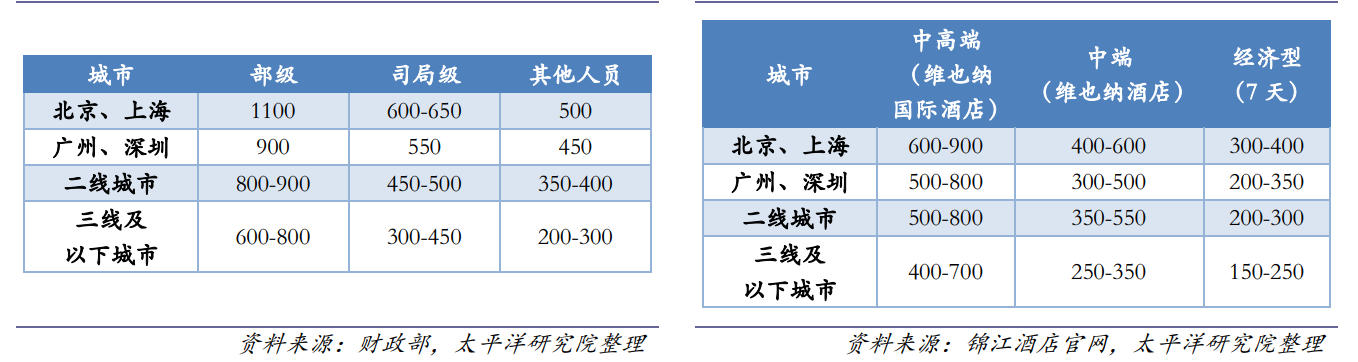 世贸君澜（收购君澜景澜）