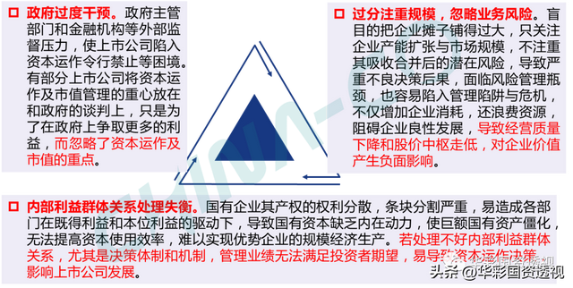 国企百联集团简介，市值管理为什么是国企的罩门