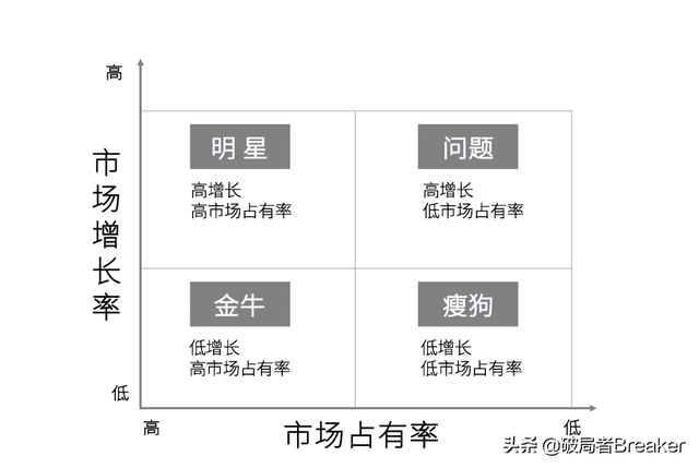 简述并比较几种主要决策模型，属于确定型决策方法的模型很多（职场人必知的4大类20个思维模型）