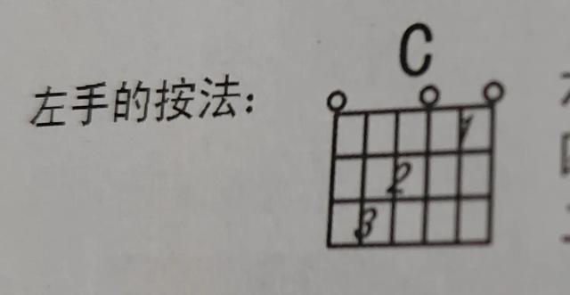 吉他入门基本功，怎么学吉他基本功（吉他初学入门）