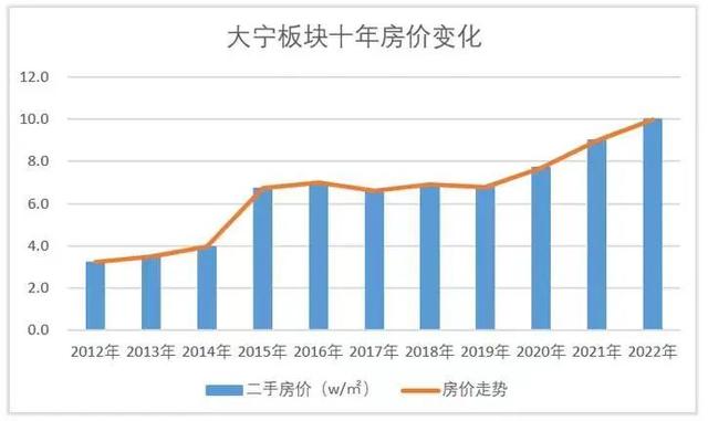 上海最贵的是什么，现在上海中环哪个板块卖的最贵