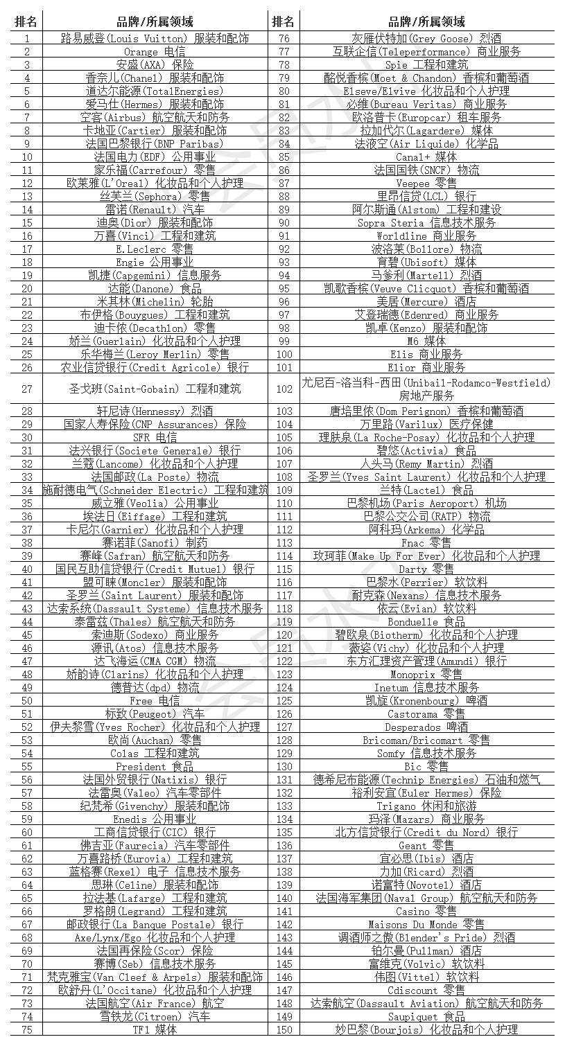 法国红酒品牌有哪些，法国10大品牌红酒（价值达到1480亿元）