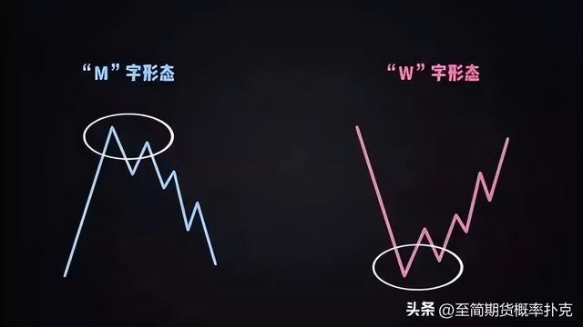 w底形态图解，周线w底形态图解（如何建立高胜率的交易系统）