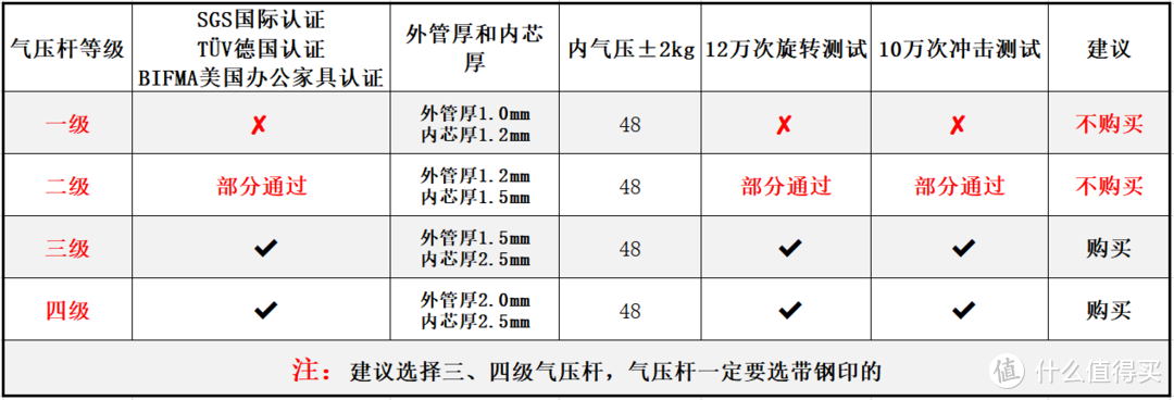 来优网（自费5w余元）