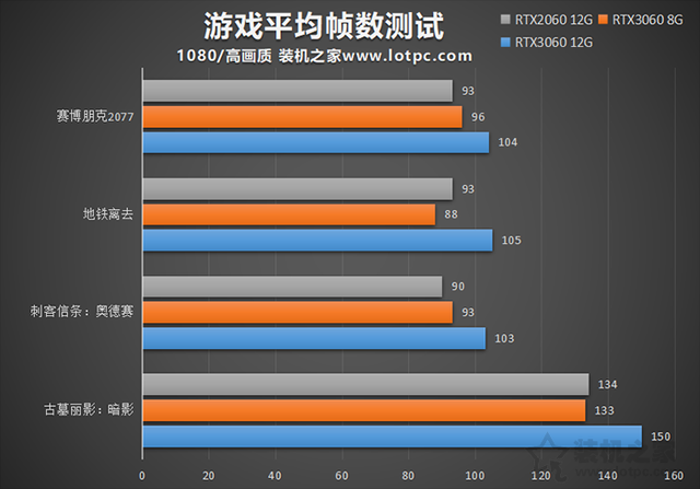 刺客信条2墓穴攻略，《刺客信条2》大墓穴入口攻略（8G和12G区别对比评测）