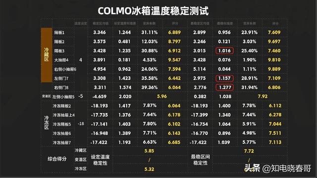 冰箱销量排行榜，冰箱排行榜（2022年1月京东冰箱品牌销量排行榜）
