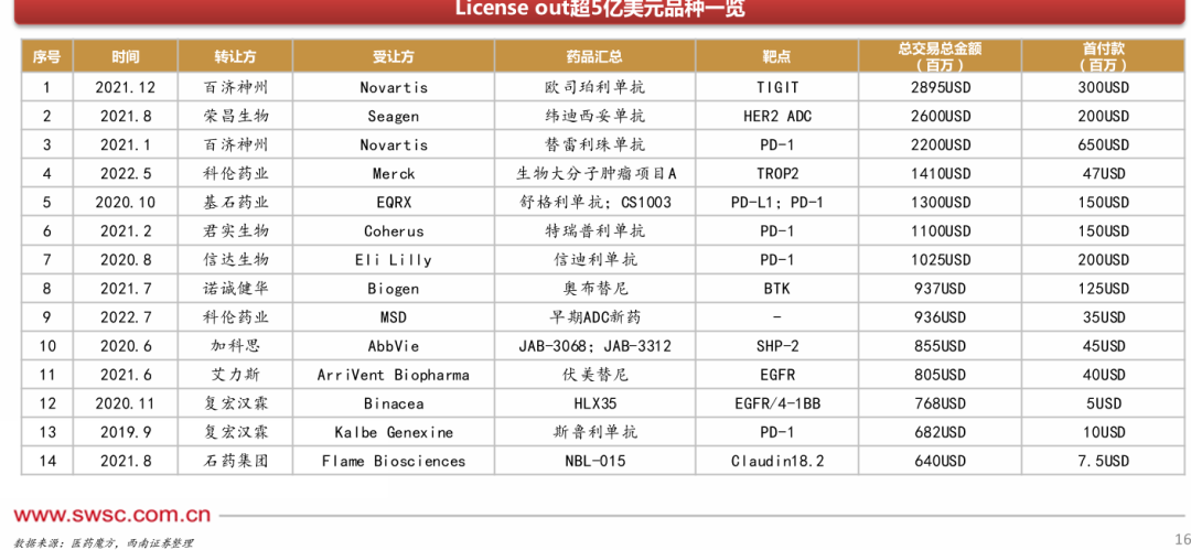 赛诺菲（跨国巨头赛诺菲40亿溢价20）