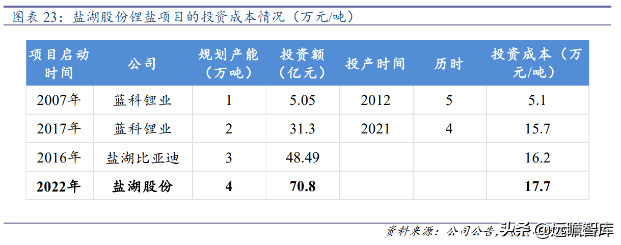 青海盐湖钾肥（钾肥锂盐龙头）