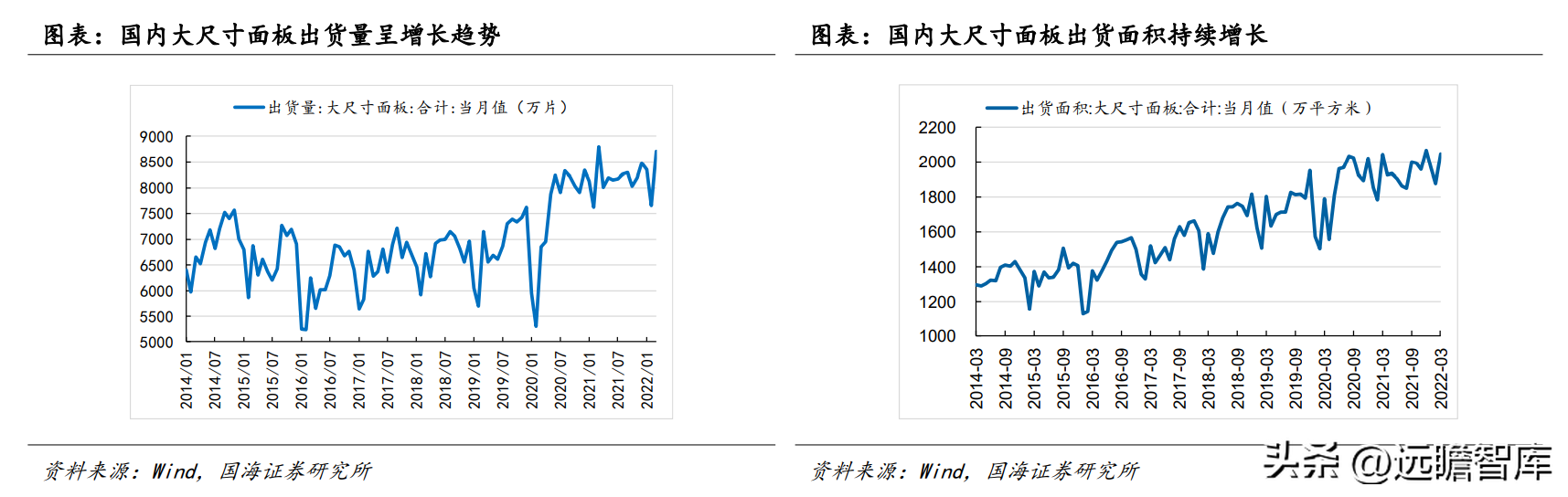 罗门哈斯（光刻胶）