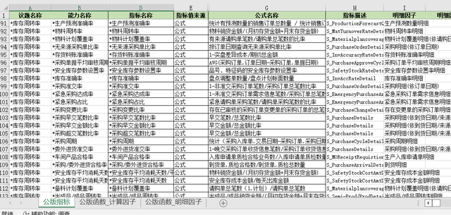 如何计算销售产值，如何计算销售产值率（ERP中常见管理指标及取数公式逻辑）