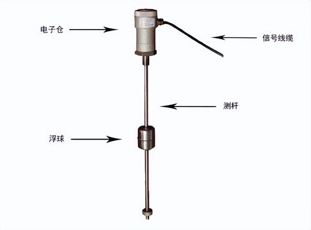 水准仪有几种类型，水准仪有几种类型的（静力水准仪的原理及选型技巧）