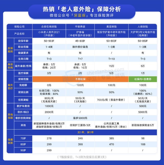 保险健康告知具体内容有哪些，没有健康告知的意外险