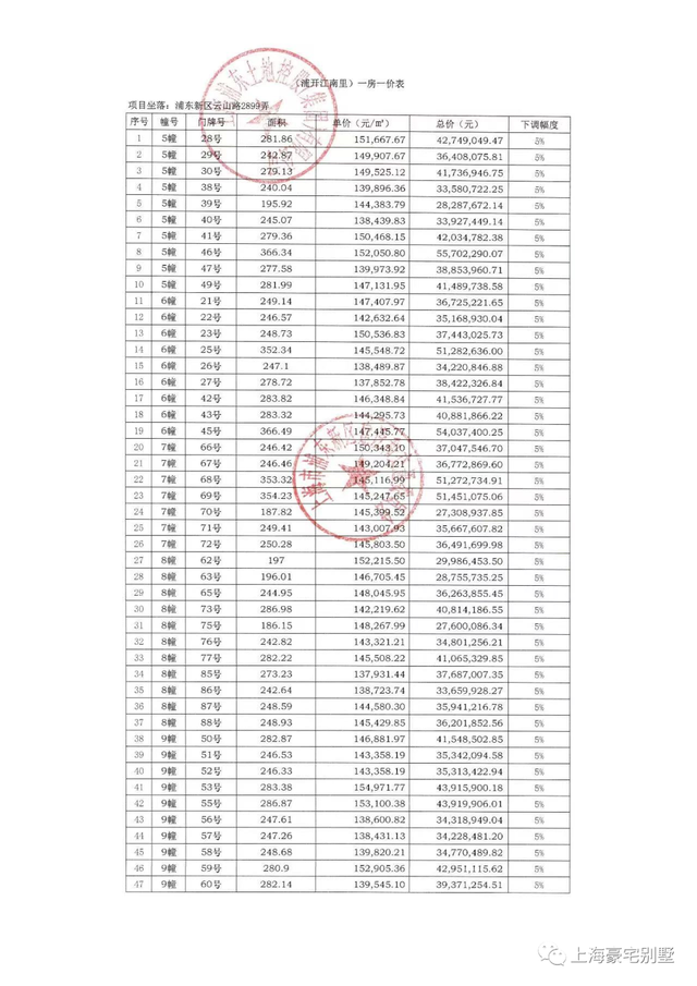 上海中式别墅庄园，上海稀缺中式庭院附一房一价表