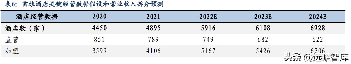 神舟国旅（第三大酒店集团）