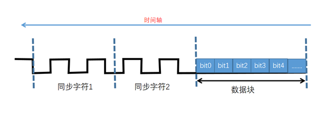 并行和串行的区别，并行输入与串行输入有什么不同（工业现场总线技术基础知识常见术语浅析）